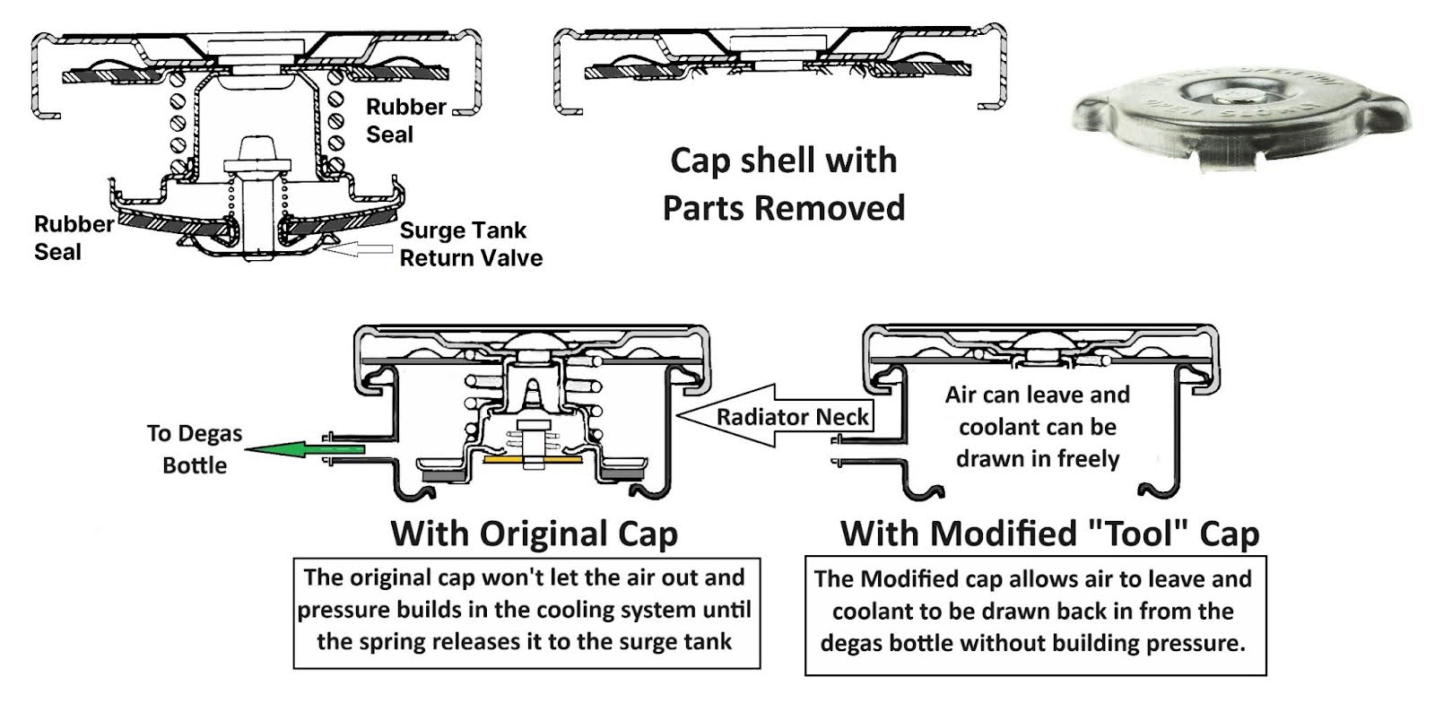 A Beginner S Guide On How To Burp A Coolant System In The Garage With