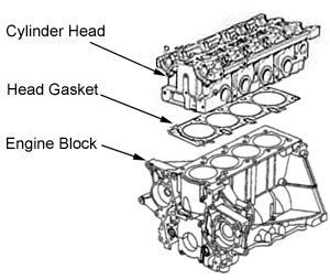 Automotive Cooling Systems - A Short Course On How They Work | CarParts.com