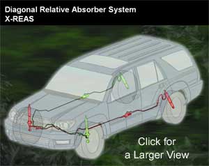 , Toyota 4Runner Road Test