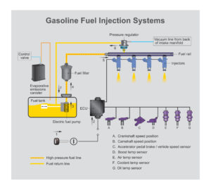 Bad Fuel Pump Symptoms - In The Garage with CarParts.com