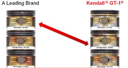 , Kendall Motor Oil Knowledge Session -Things to Know About Full Synthetic Motor Oil Additives