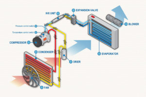 What's the Difference Between Your Car’s Air Conditioner & Heater? - In ...