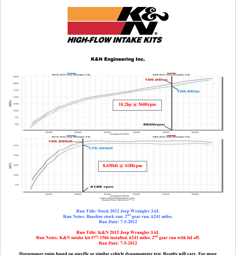 , EPISODE 11: K&#038;N Cold Air Intake Install