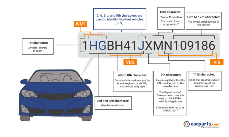 Where is the VIN Number on a Car? - In The Garage with CarParts.com