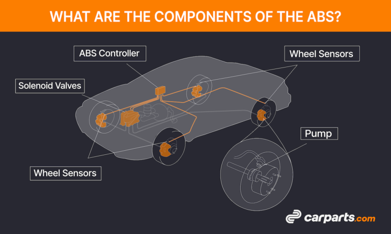 What Is ABS (Anti-lock Braking System)? A Complete Guide - In The ...