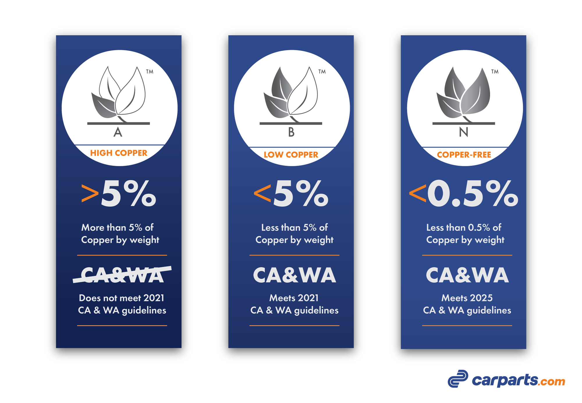 CarPartscom Brake Leaf Infographic Final