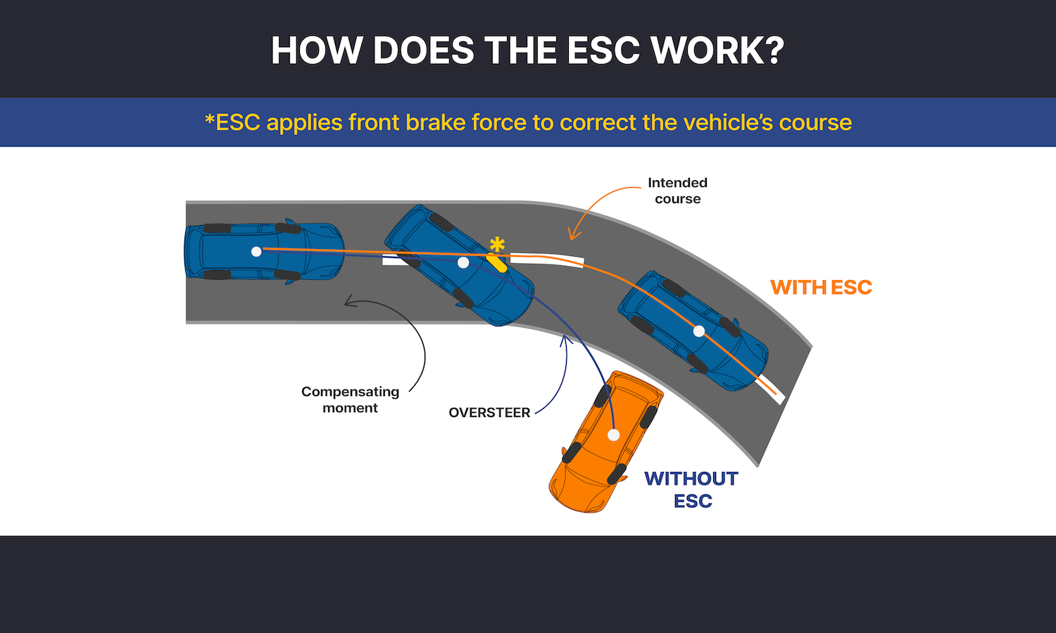 electronic-stability-control-what-you-need-to-know-in-the-garage