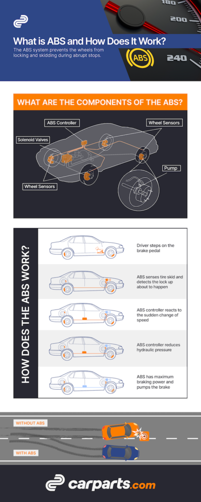 what are anti lock brakes