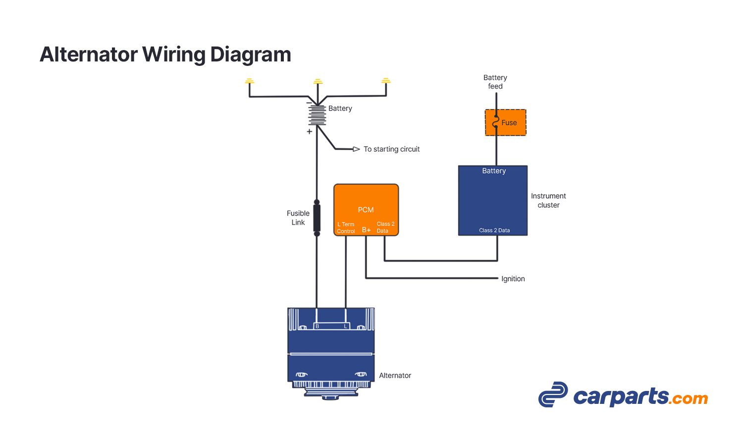 Alternator Voltage Regulation 101 (with Wiring Diagrams) - In The