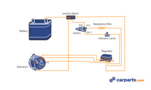 Alternator Voltage Regulation 101 (with Wiring Diagrams) - In The ...