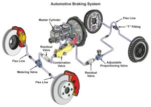 Drum Brakes vs. Disc Brakes: Learn Their Difference - In The Garage ...