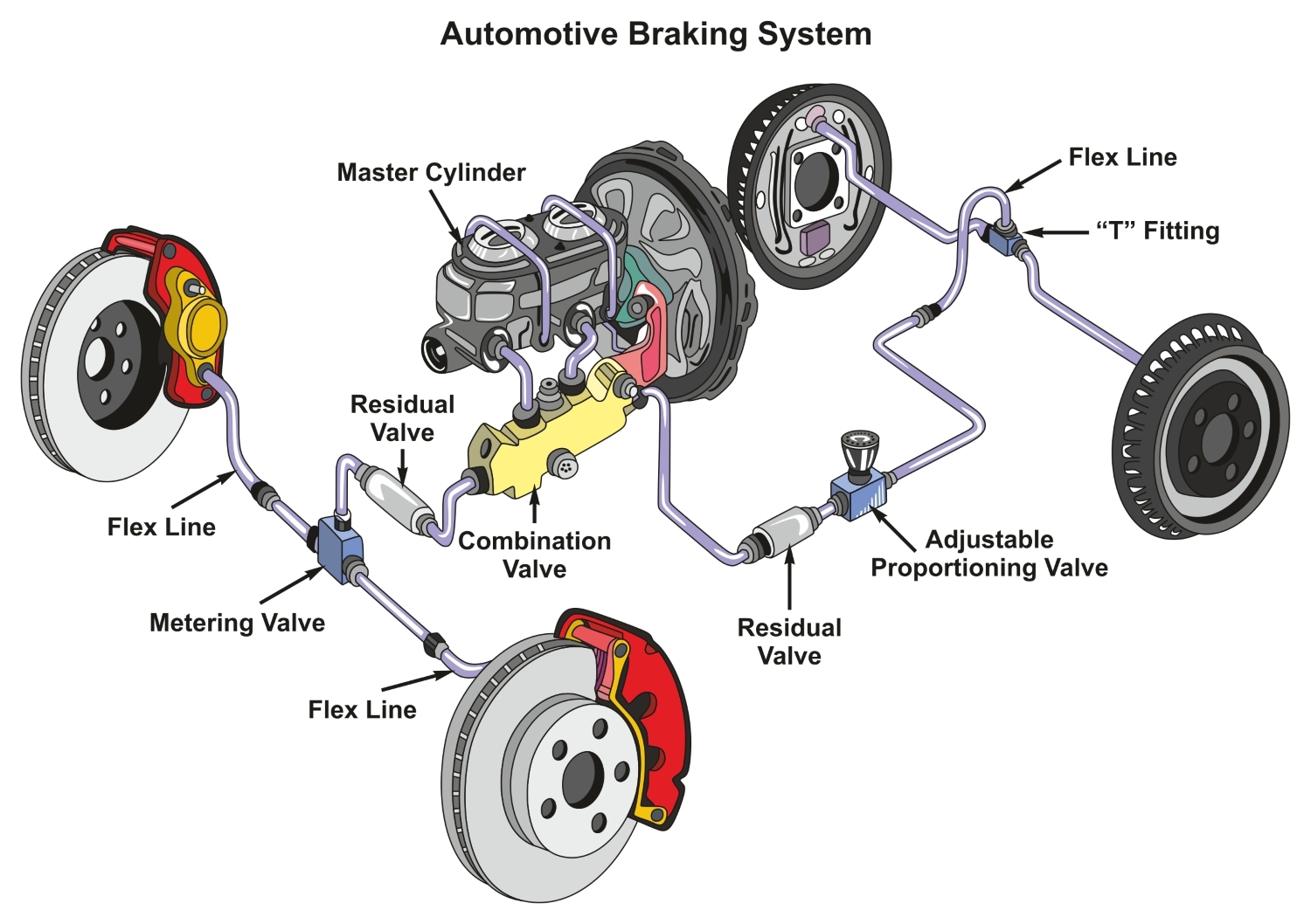 Manual Brakes Vs Power Brakes