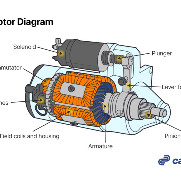 How Does a Synchromesh Gearbox Work? Diagrams Included - In The Garage ...