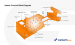 How A Heater Control Valve Works (with Diagram) - In The Garage With ...