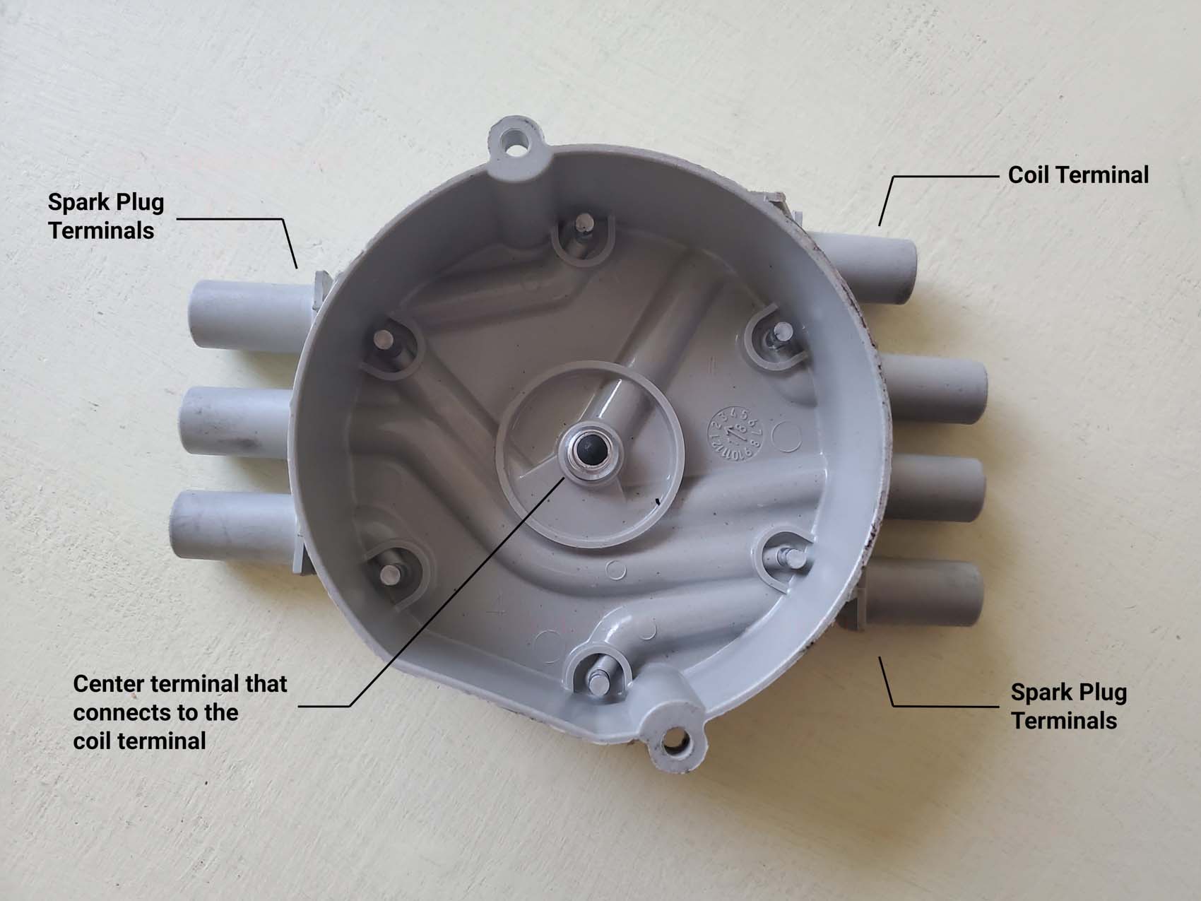 Bad Distributor Cap: Symptoms, Testing, Replacement Cost - In The ...