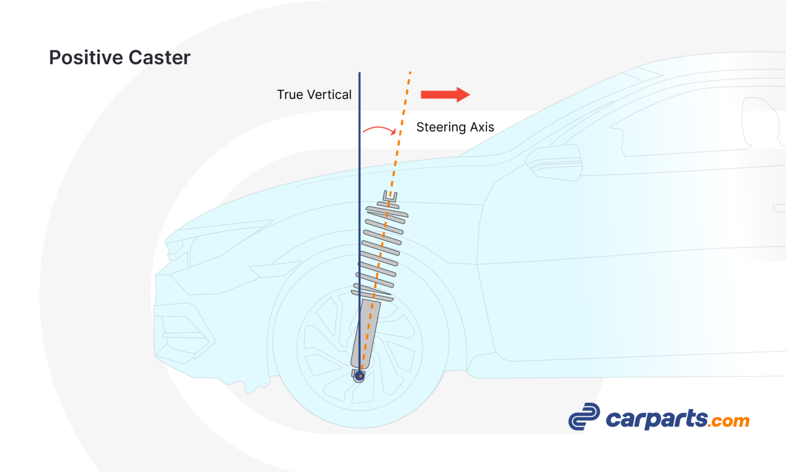 what-is-caster-positive-caster-negative-caster-explained-in-the