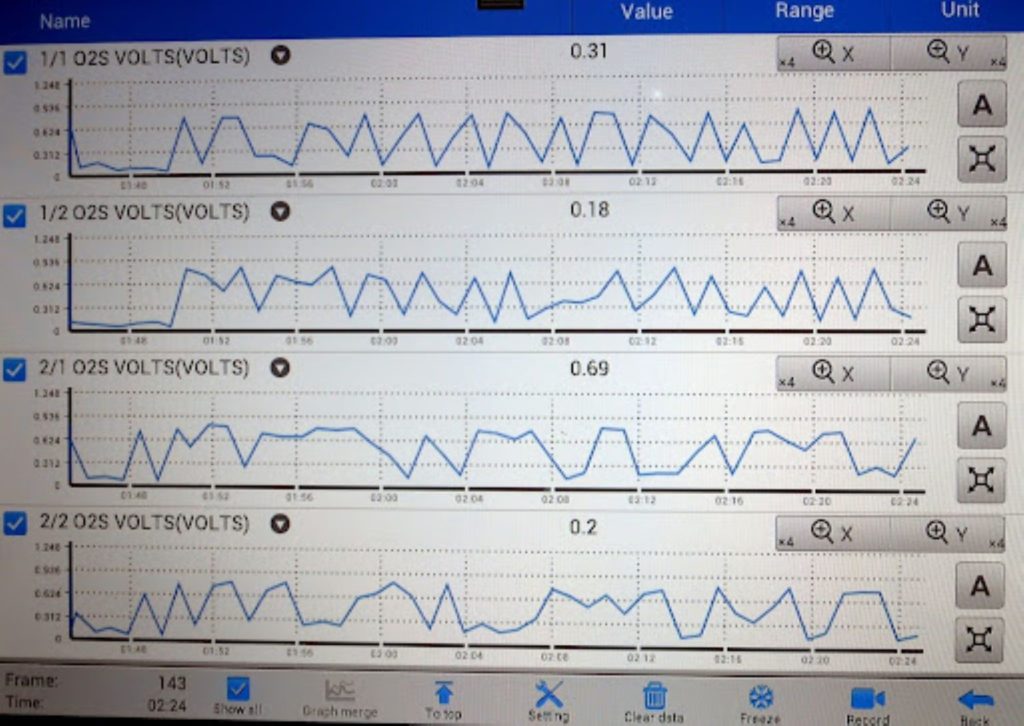 o2 sensor pattern