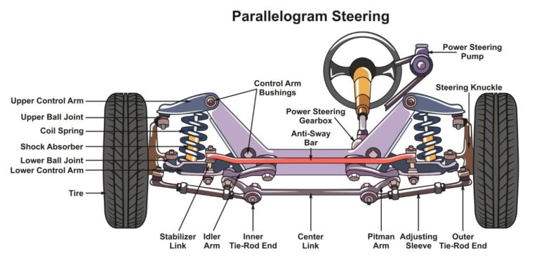 bad-pitman-arm-symptoms-plus-faq-in-the-garage-with-carparts