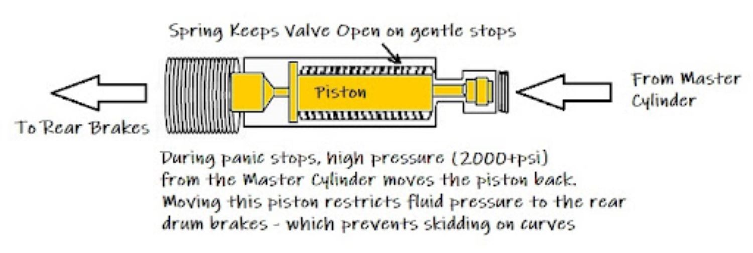 Brake Proportioning Valve Problems In The Garage With Carparts Com