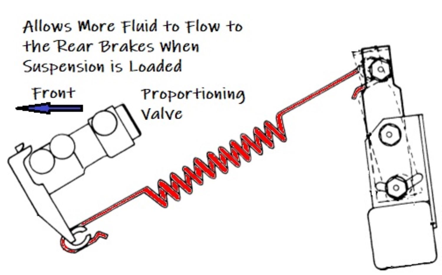 What Does A Proportioning Valve Do In A Brake System At Karen Alicia Blog