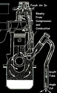 How To Replace A Pcv Valve - In The Garage With Carparts.com