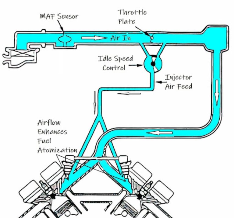 P0067 Code: Air Assisted Injector Control Circuit High - In The Garage ...