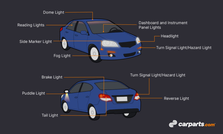 parts of car front lights