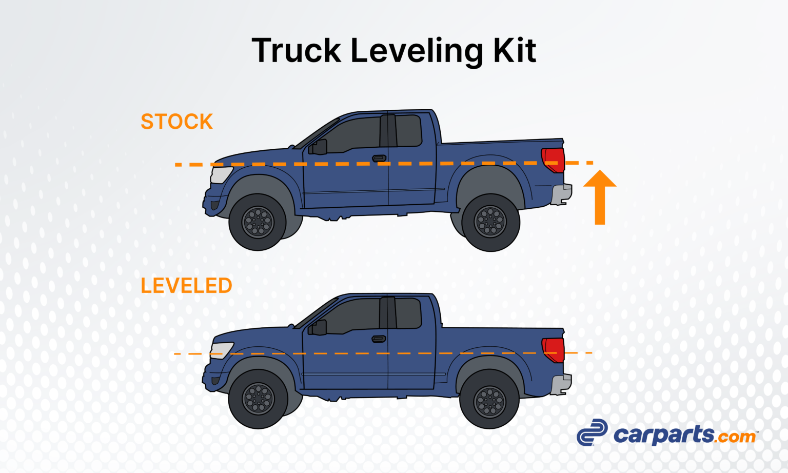 Pros And Cons Of A Leveling Kit