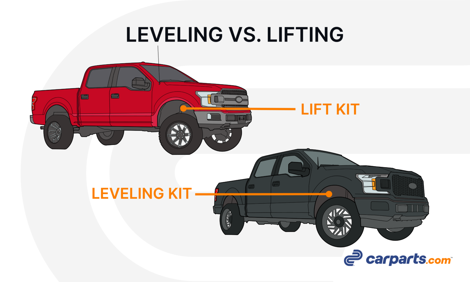 What Is A Leveling Kit? Differences Vs Lift Kit (See Illustrations ...