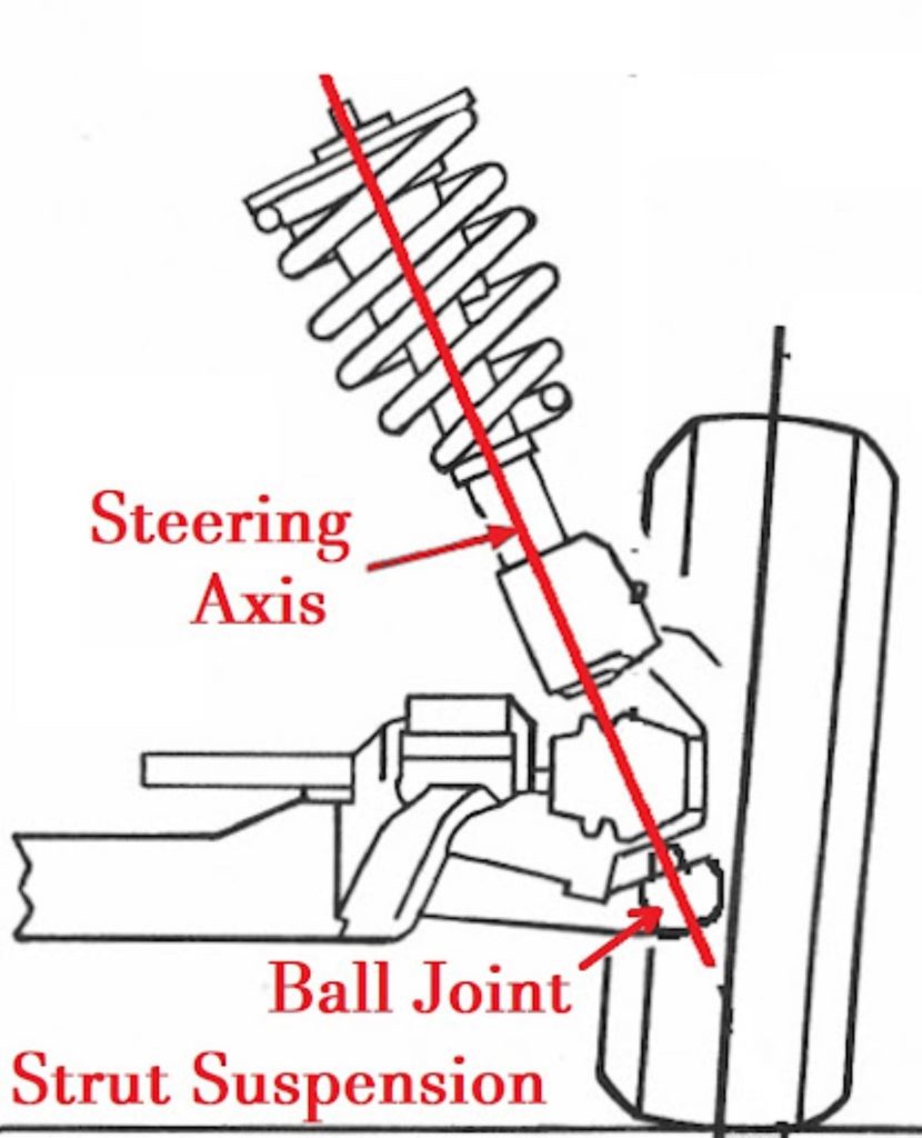 strut suspension diagram