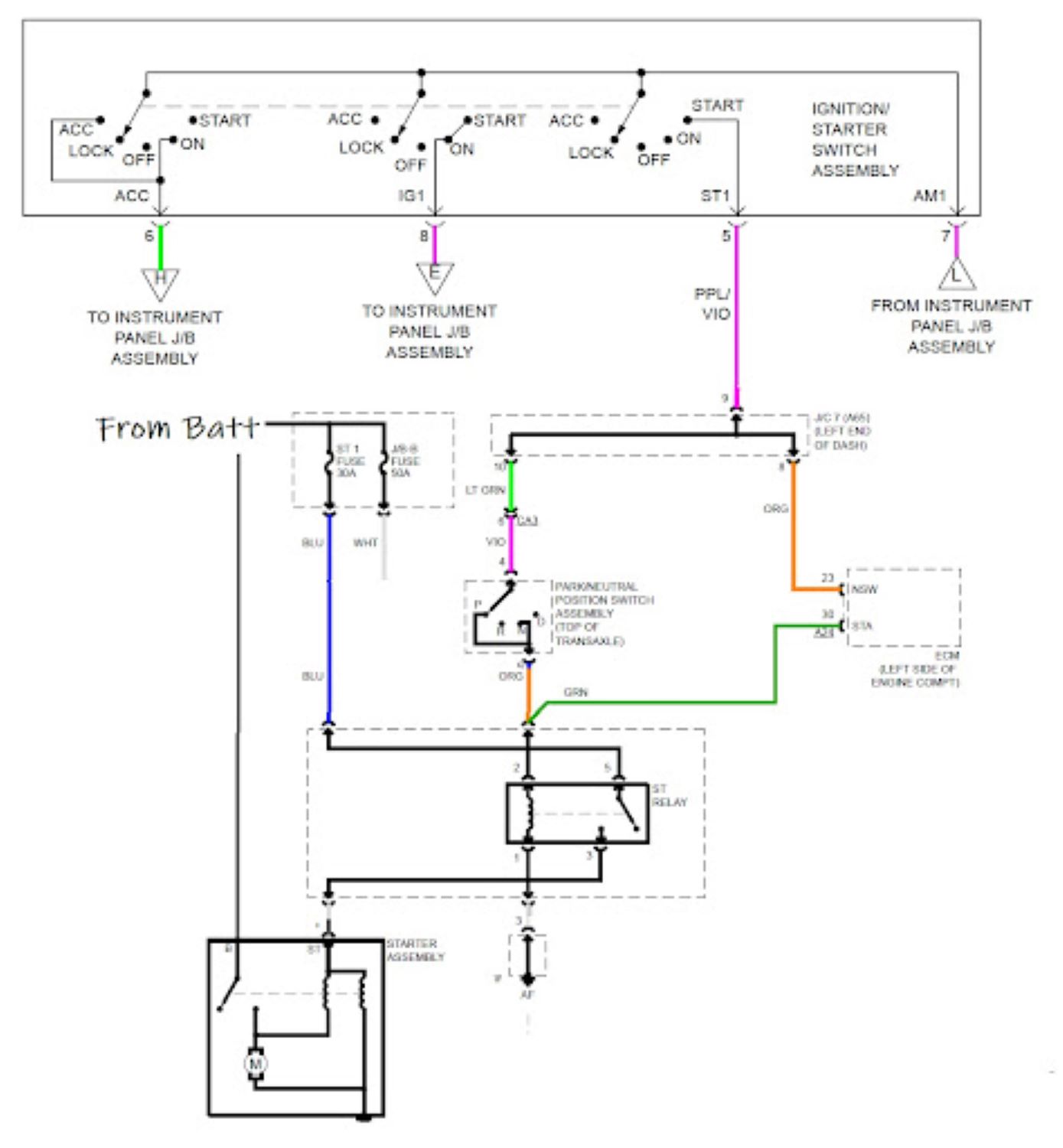 Ignition Switch Problems: Signs, Causes, What to Do - In The Garage ...