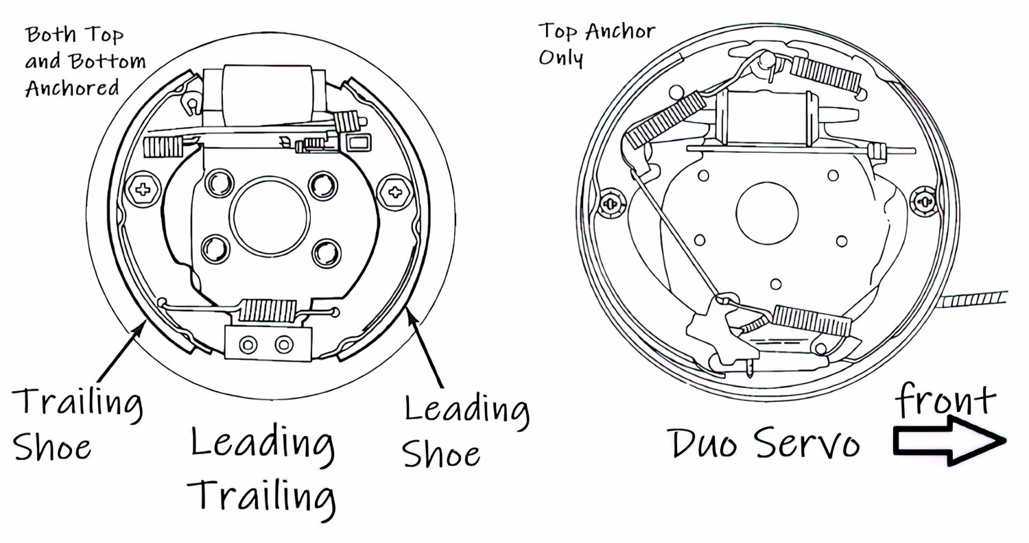 Good Brakes vs. Bad Brakes - In The Garage with CarParts.com