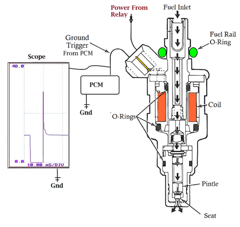 symptoms-of-leaking-fuel-injector-any-car-youtube