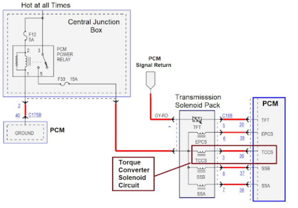 torque converter solenoid circuit schematic