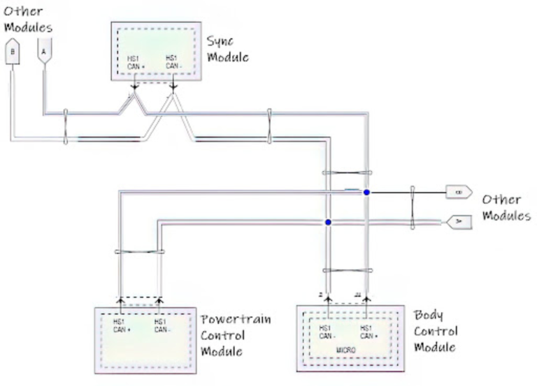 U0140 Code: Lost Communication With Body Control Module - In The Garage 