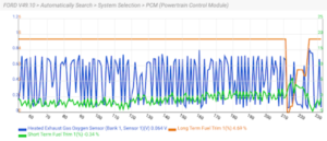 P0172 Code: Fuel System Too Rich (Bank 1) - In The Garage with CarParts.com