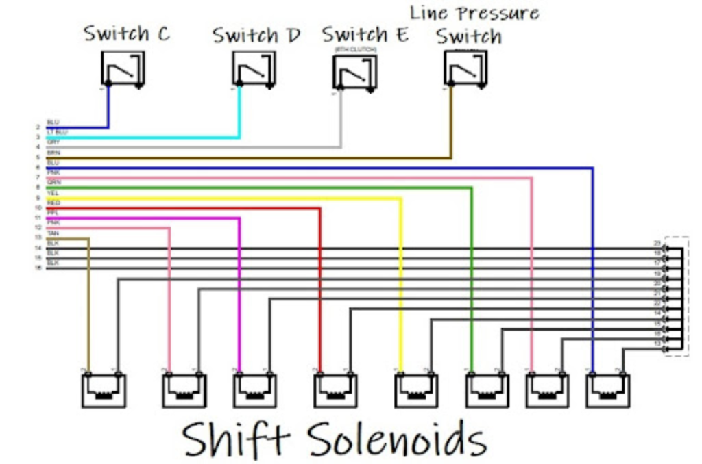 shift solenoid diagram