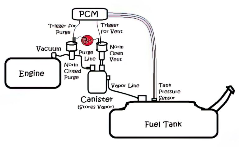 P0447 Code: Evaporative Emission Control System Vent Valve / Solenoid ...