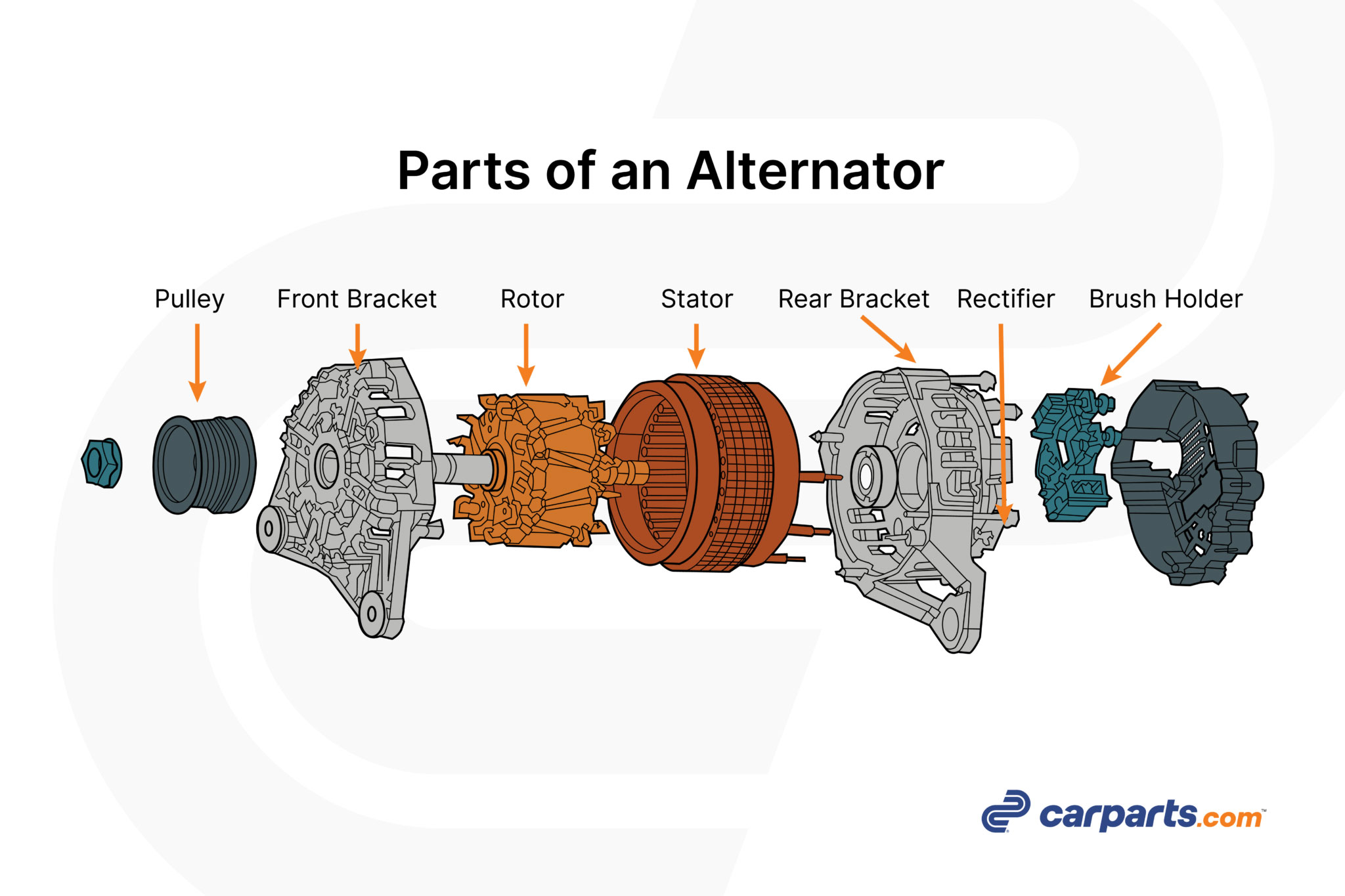 Alternator Parts