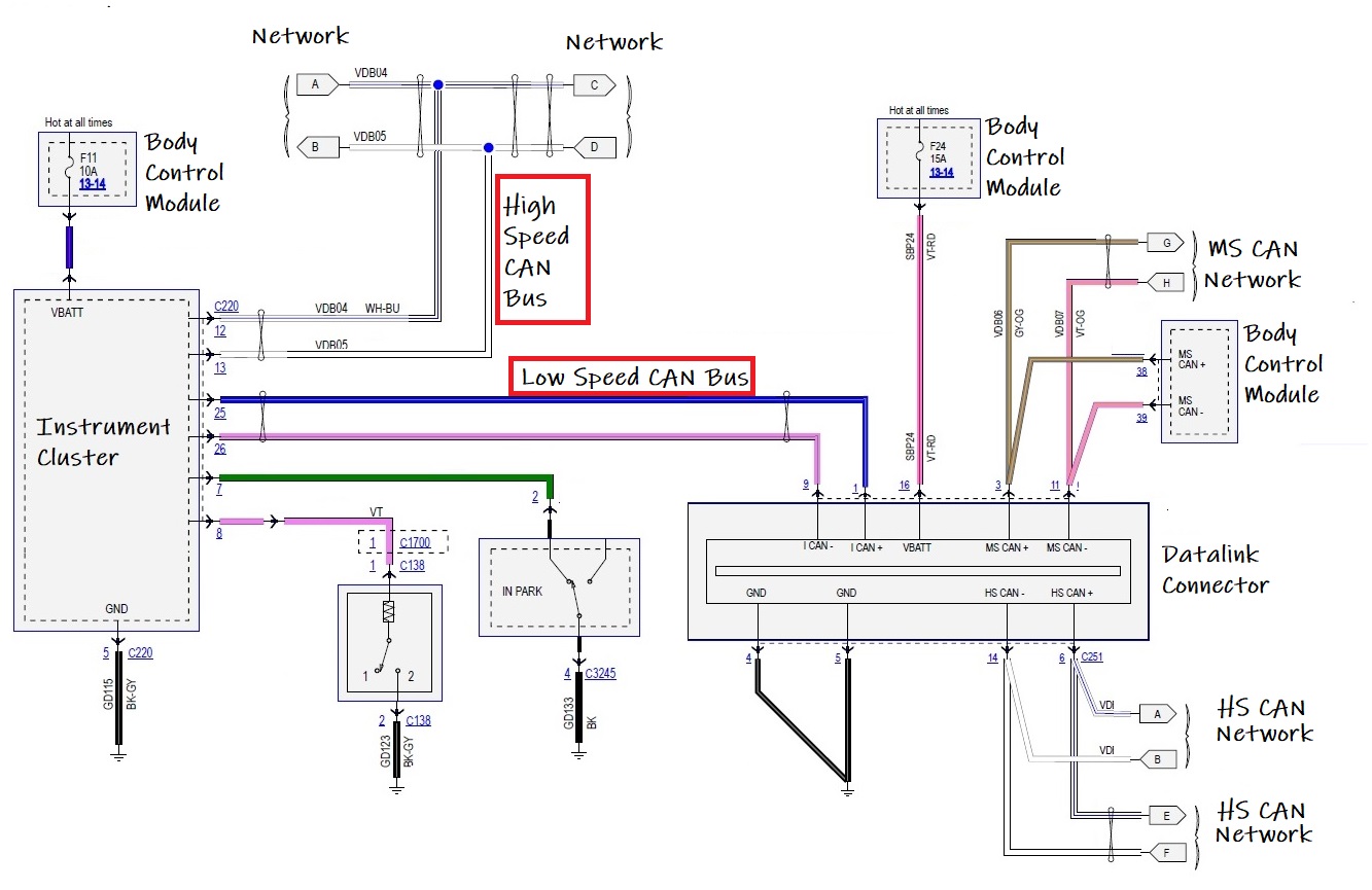 U0155 Code: Lost Communication With Instrument Panel Control (IPC ...