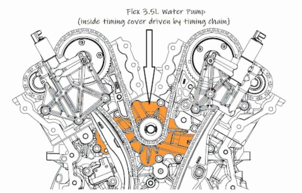 image of a ford flex engine