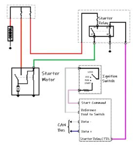 What Does the Neutral Safety Switch Do? Symptoms, Replacement Cost, and ...