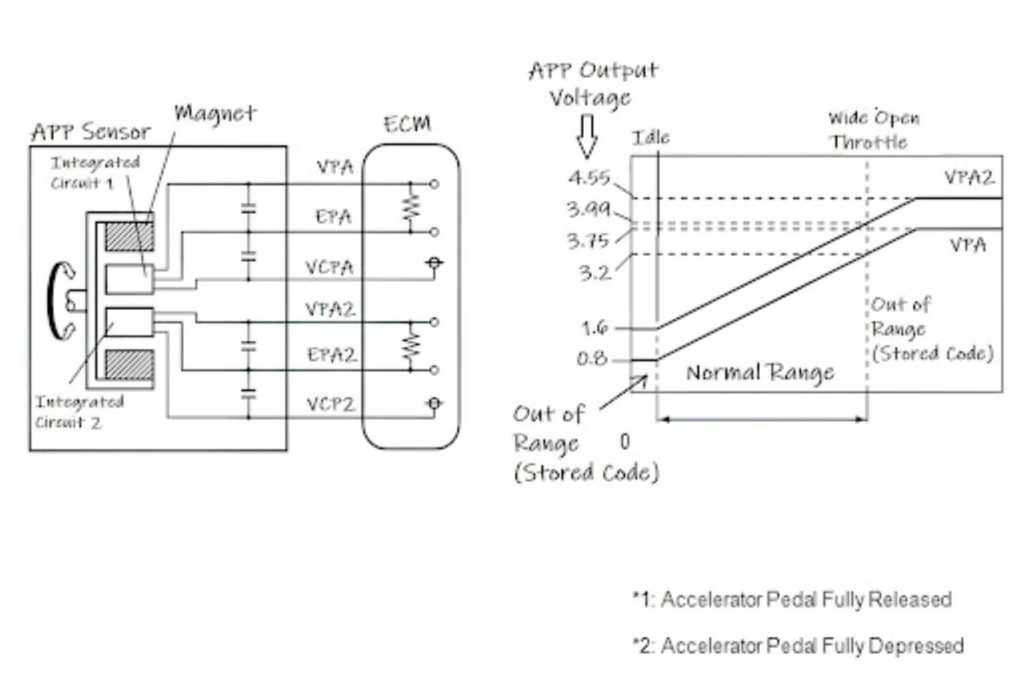  diagram of a tft sensor