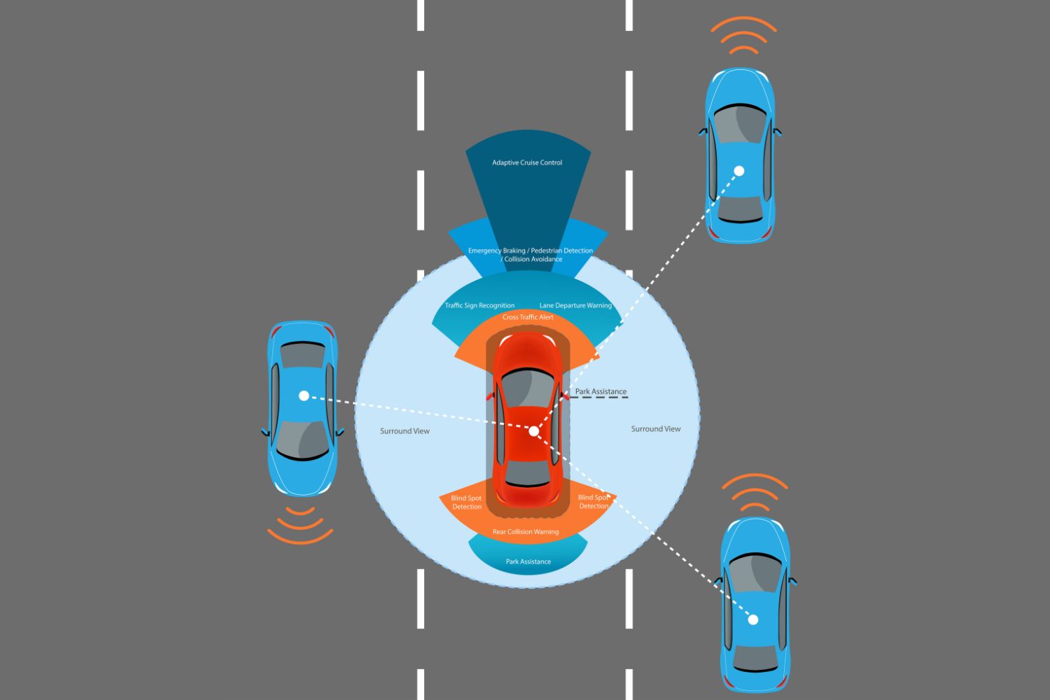 Adaptive Cruise Control: What Sets Off The ACC Warning Light? - In The ...