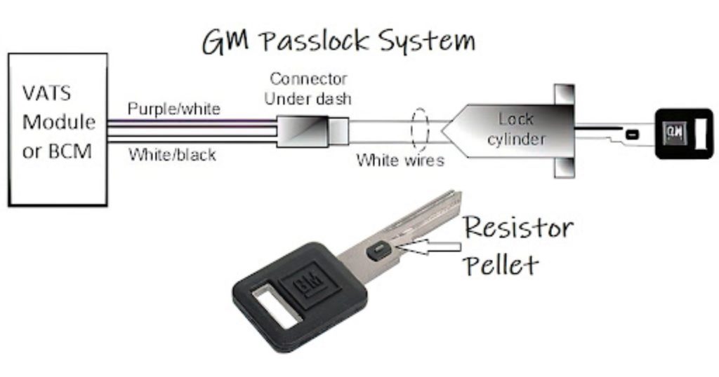 1990s gm passlock system