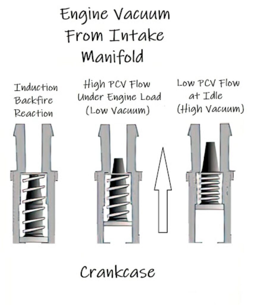 diagram of a pcv valve