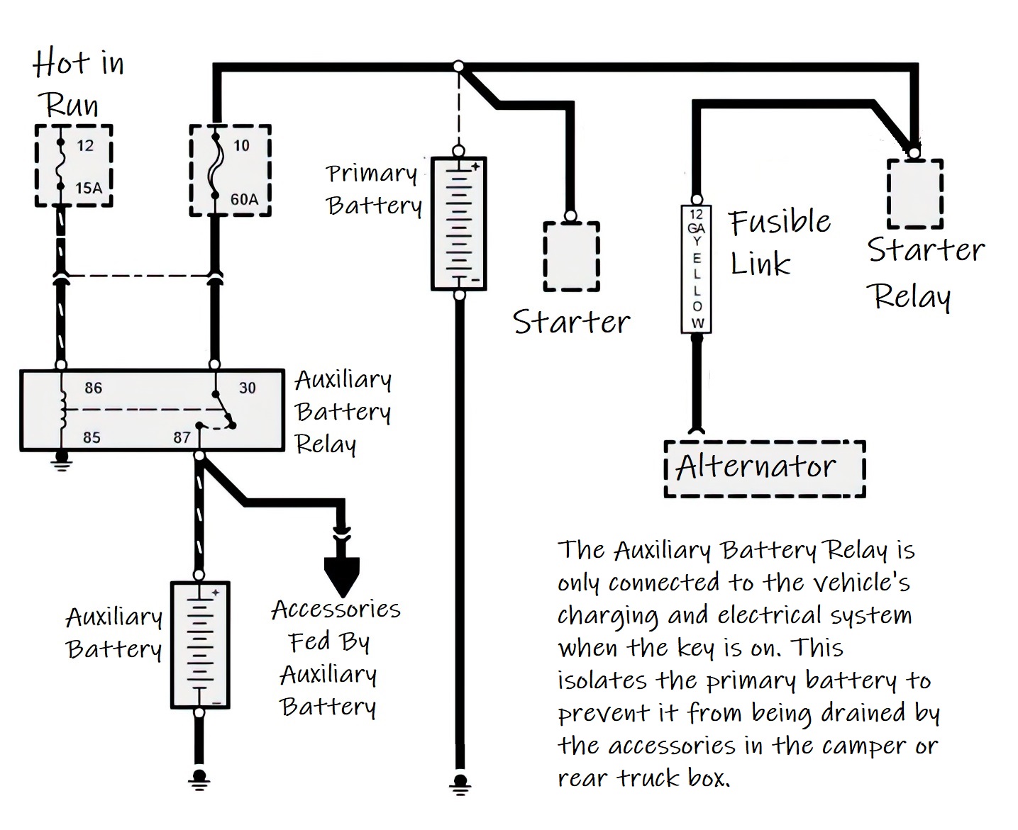 A Definitive Guide To Your Car’s Auxiliary Battery - In The Garage With ...