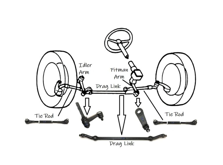 Bad Drag Link Symptoms - In The Garage with CarParts.com