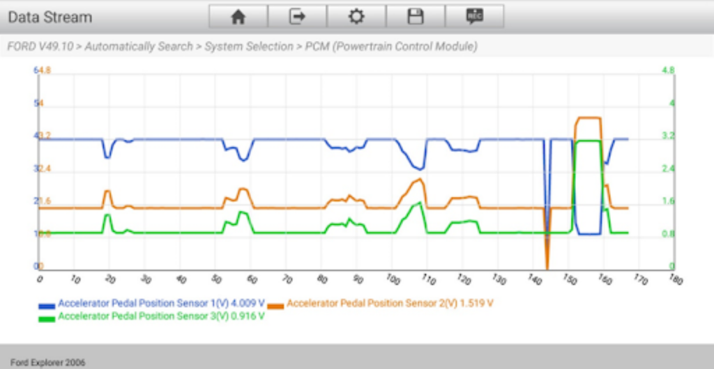 image of a 2006 ford explorer ap sensor result