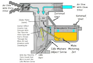 How To Adjust A Carburetor And When Is Tuning Needed? - In The Garage ...